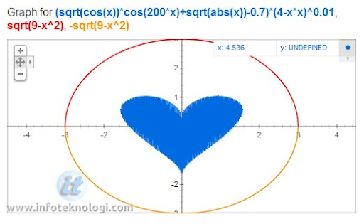 Menggambar dengan fungsi matematika