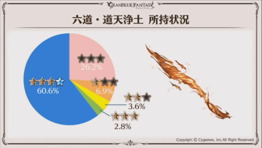 ゼノコロゥ剣所持比率