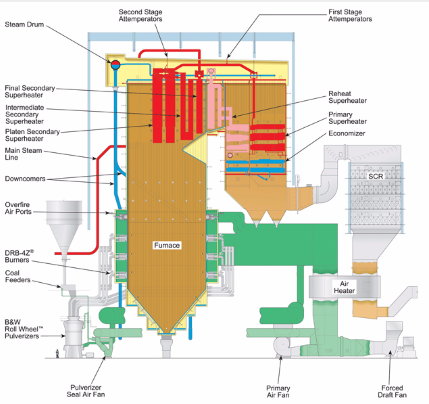 Superheater for steam фото 8