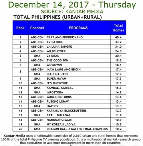 Kantar Media Dec 14