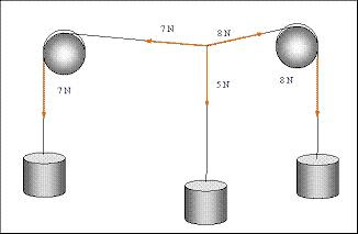 triangle-forces-experiment