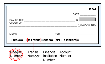 transit number bank account institution numbers find check cheque canadian format branch where blank ei td void canada information routing