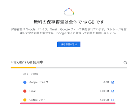 Google One で Google フォトの使用容量を調べると 4.08 GB