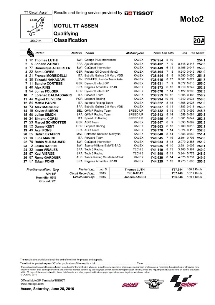 moto2-qp-2016assen.jpg