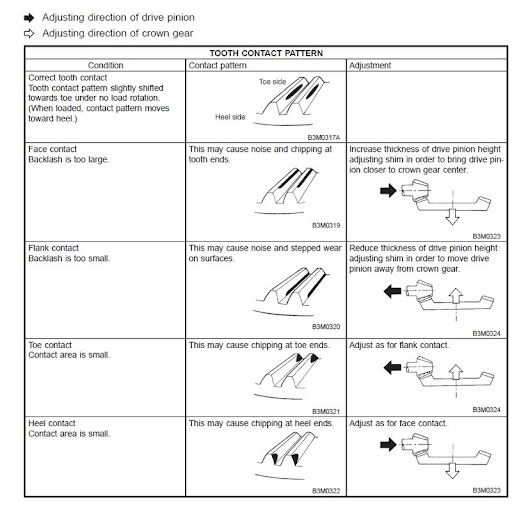 Subaru Rear Differential Chart