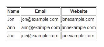 How To Create A Simple Html Table Blog Justin Woodie