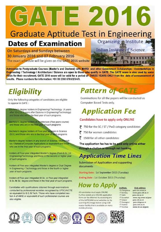 GATE 2016 Notification