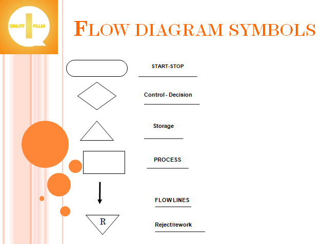 workflow diagram symbols