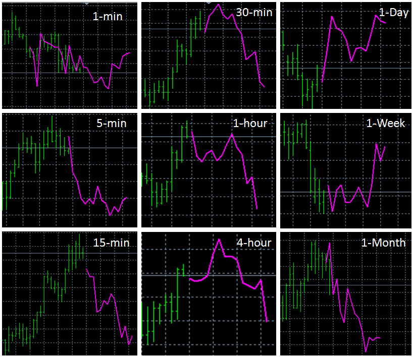 Indicator Price Prediction At Pearlie Ruiz Blog