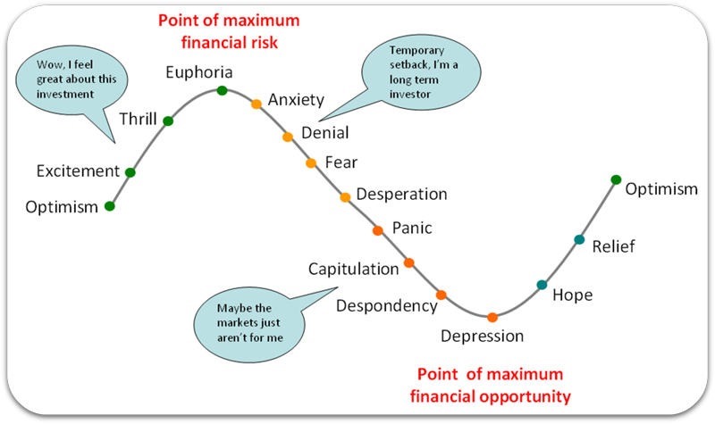 investor-emotion