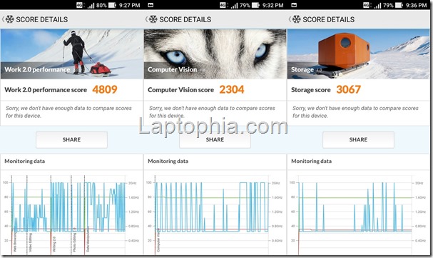 Benchmark PCMark Asus Zenfone Zoom S ZE553KL Benchmark PCMark Asus Zenfone Zoom S ZE553KL