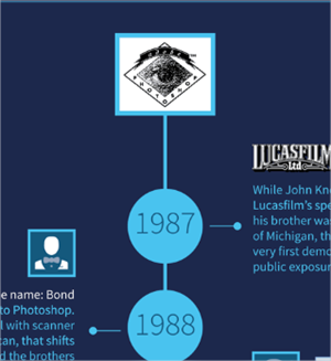 Infografía sobre la historia de Adobe Photoshop