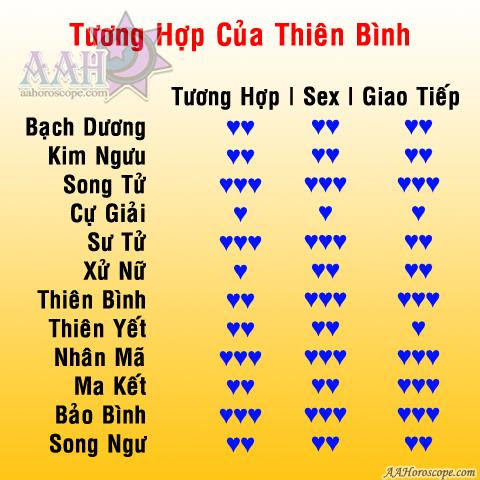 Tương Hợp 12 Chòm Sao :D - 6