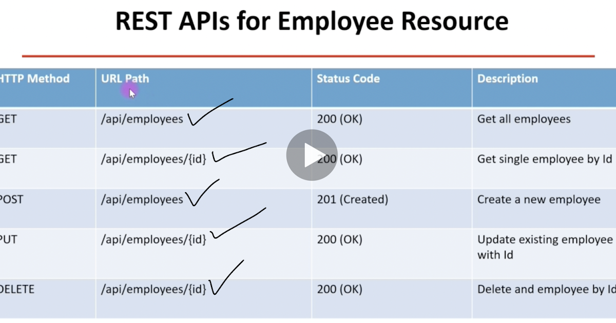 Best Practices for API Error Handling, Nordic APIs