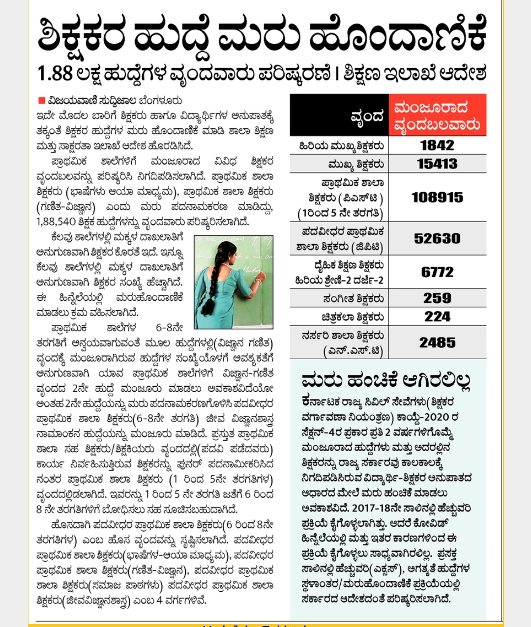 Date :-01-09-2022 Important news as per Thursday Employment and Education. Popular paper cuttings.