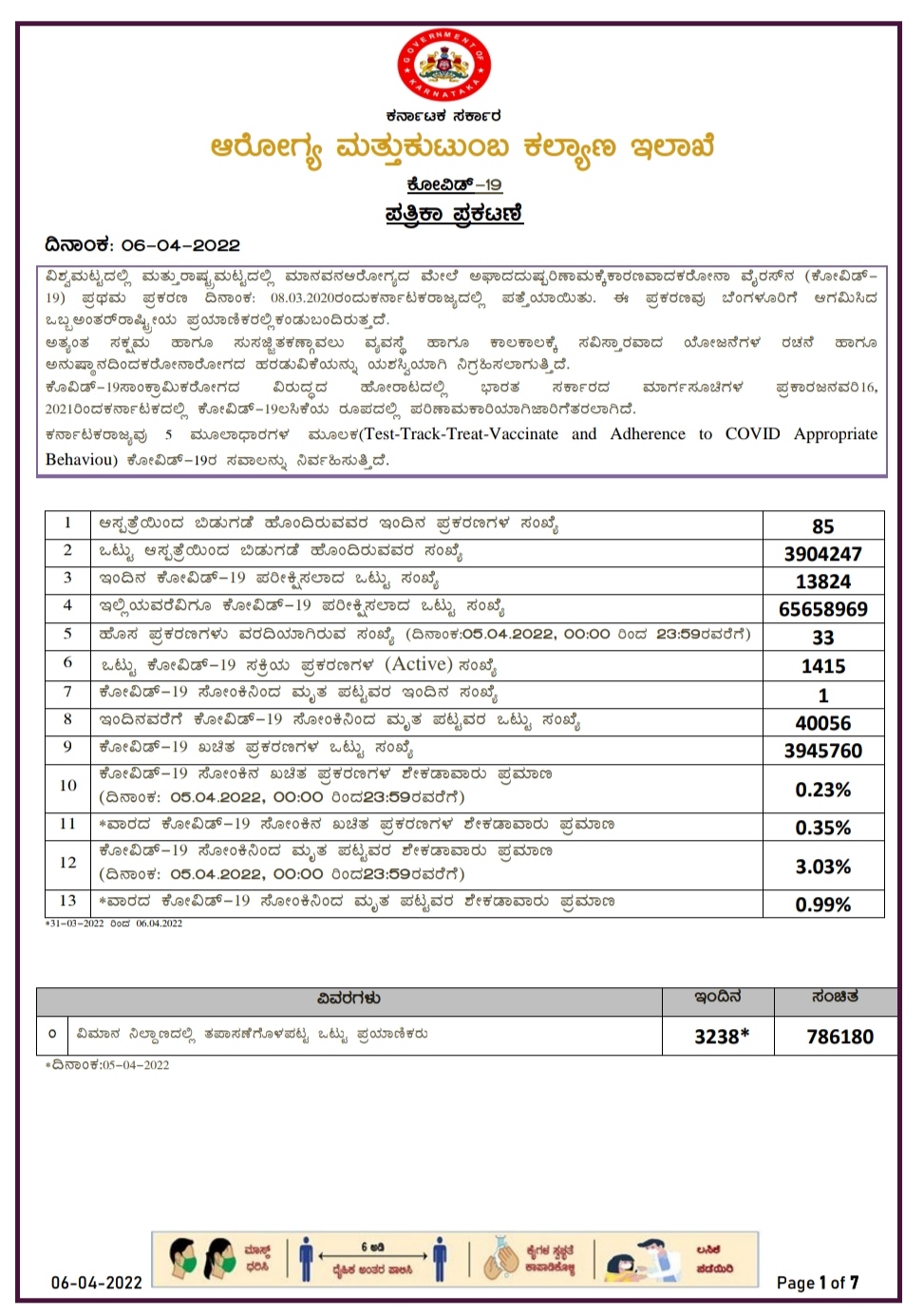 Covid 19 Media Health Bulletin dated 06-04-2022