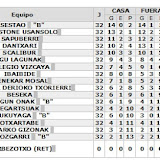 senioir clasificacion 10.11.jpg