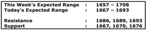 klci rangebound