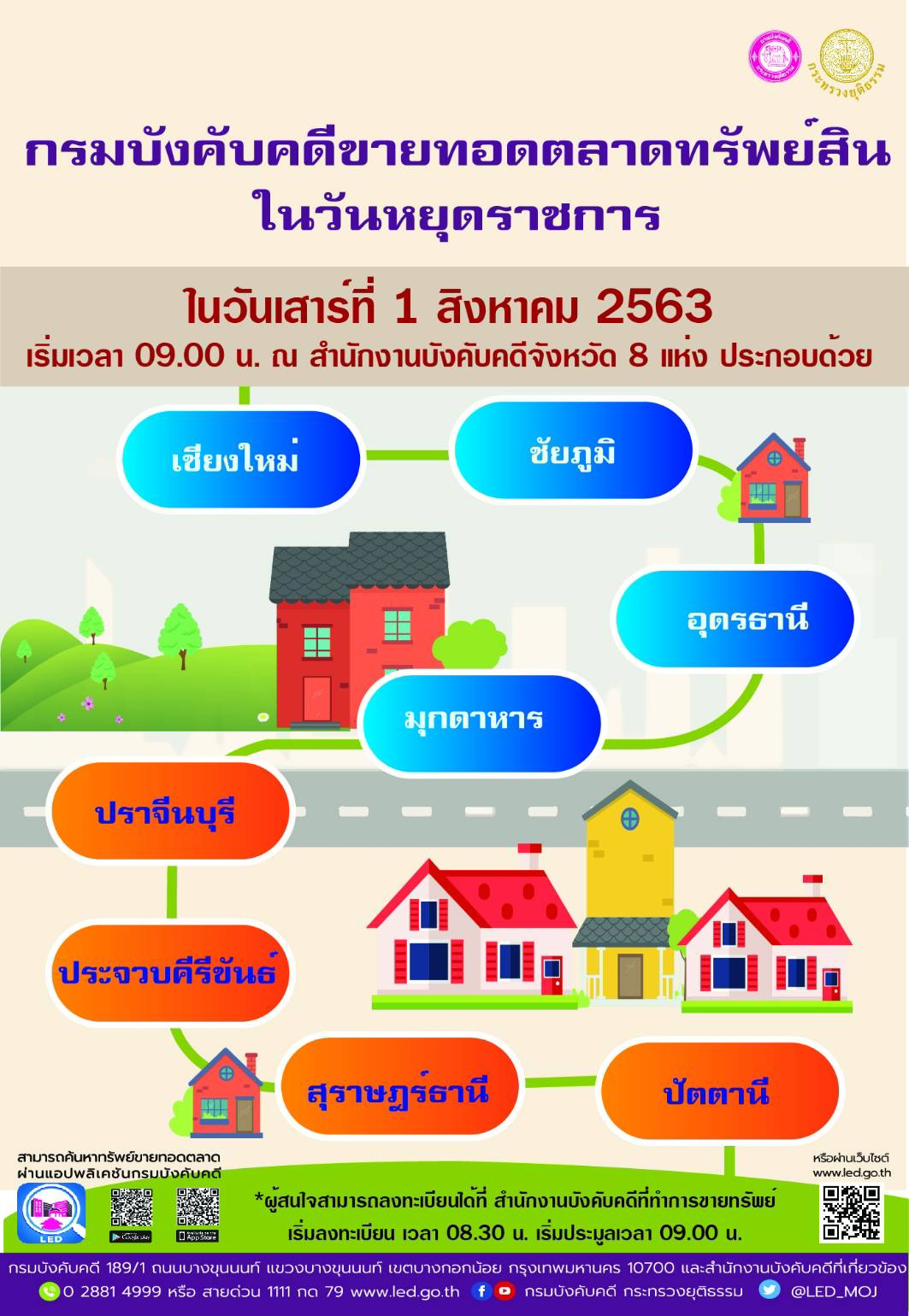 บังคับ คดี เชียงใหม่ ขายทอดตลาด ที่ดิน