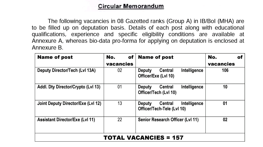 IB recruitment 2024 notification