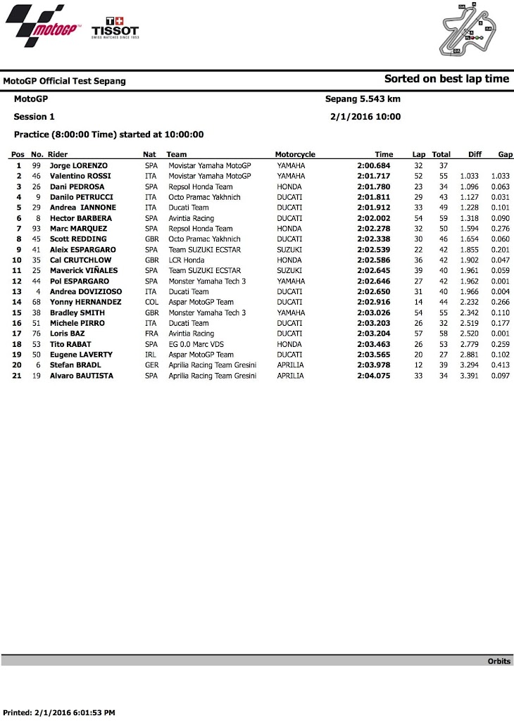 2016_MotoGP_Test__Sepang_classification_1.jpg