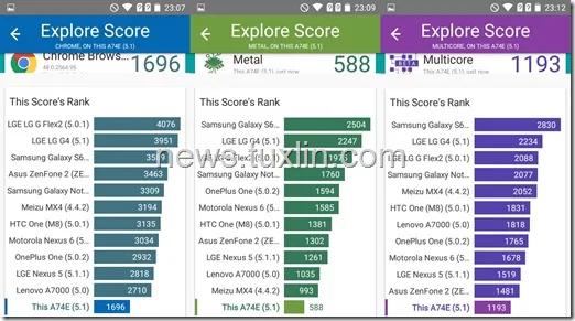 Benchmark Vellamo Evercoss Winner T+ Compo A74E