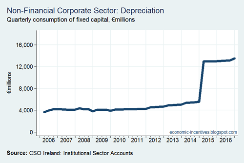 NFC Depreciation