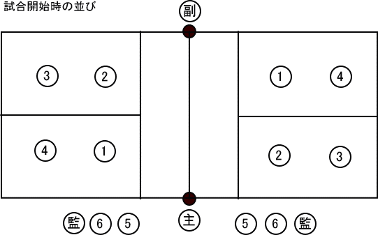 ビーチボールバレーのルールを紹介