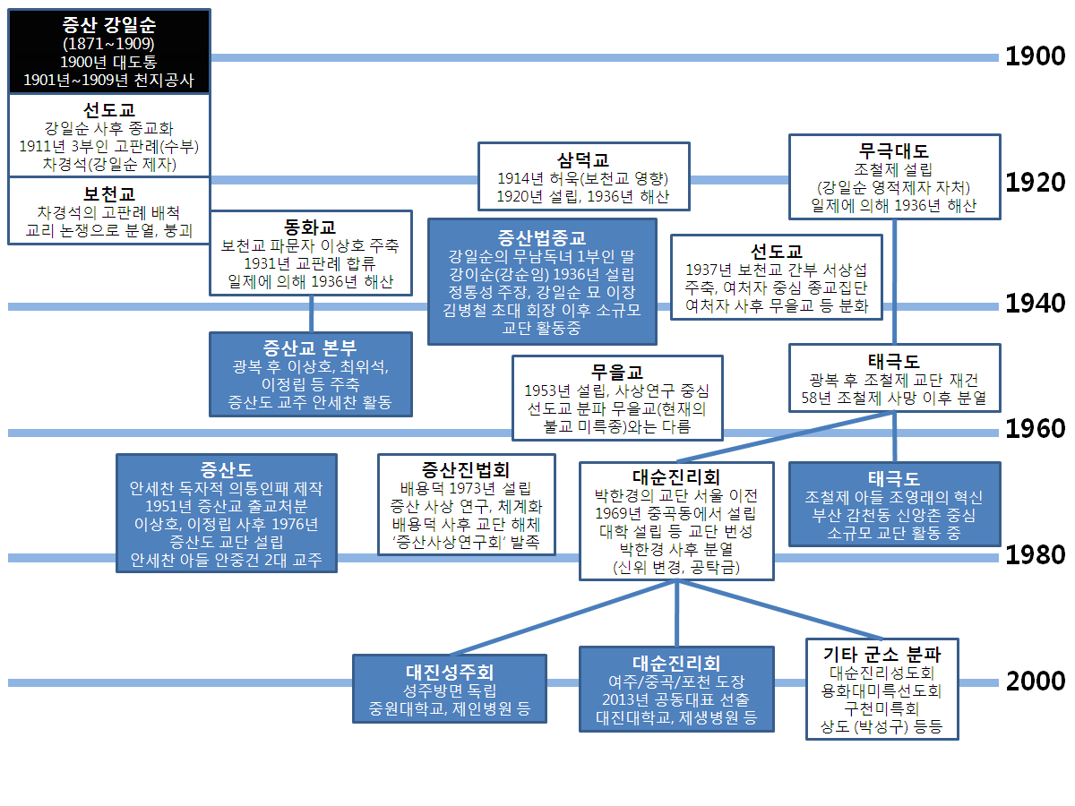 파일:attachment/kjs_denomination.png