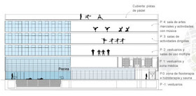 Nuevo proyecto de urbanización de las antiguas cocheras de Cuatro Caminos