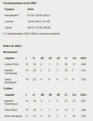 Guerra de gigantes. Navegantes del Magallanes vs Caribes de Anzoategui 24-01-15