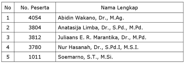 4. Anggota BAN-S/M Provinsi Maluku Masa Tugas 24 Januari - 31 Desember 2025