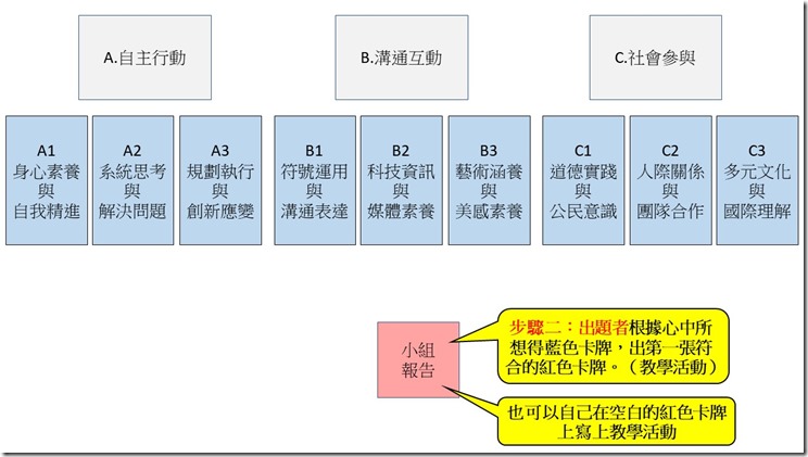 投影片4