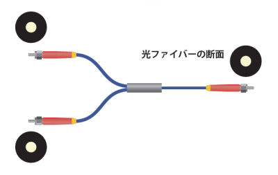 スプリット光ファイバーの構造