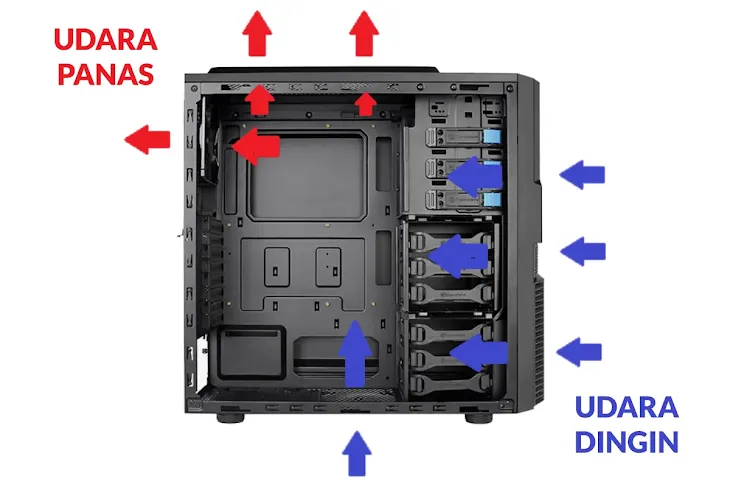 sirkulasi-udara-komputer