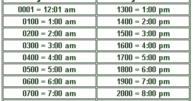 military time converter chart minutes