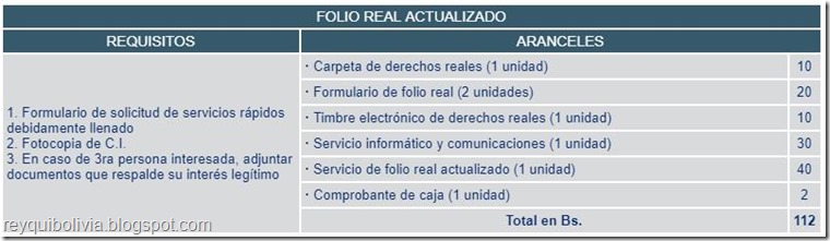 Trámites en Derechos Reales de Bolivia