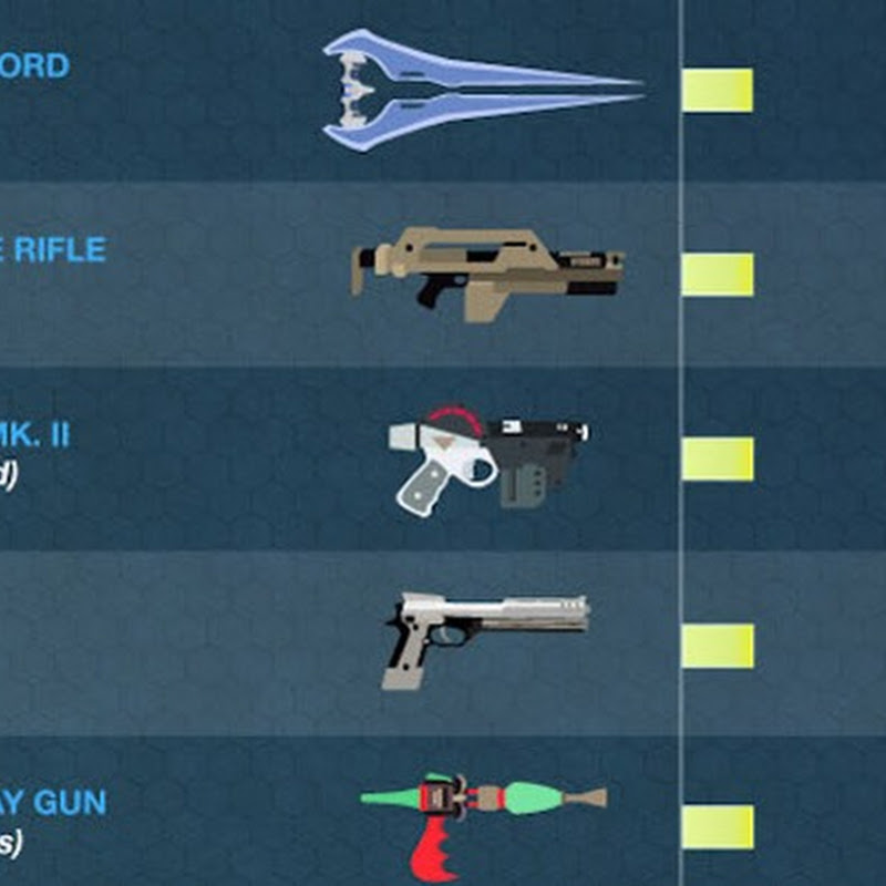 Die mächtigsten Waffen der Sci-Fi-Geschichte (Infografik)