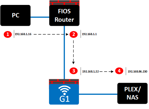 Updated Google WiFi Network Diagram - Work in Progress : r/GoogleWiFi