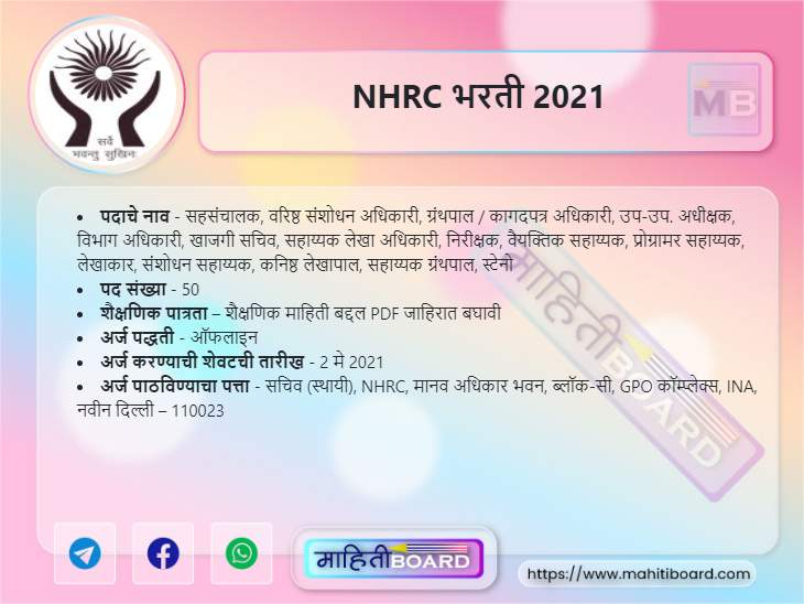 NHRC Recruitment 2021