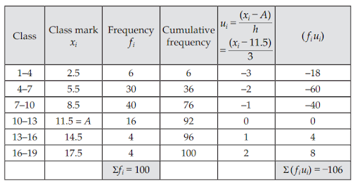 Solution Image