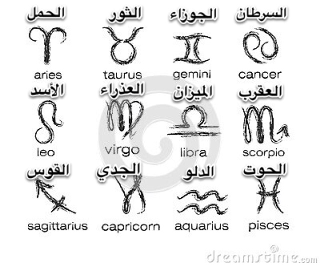 ابراج خريطة طريقة اخراج