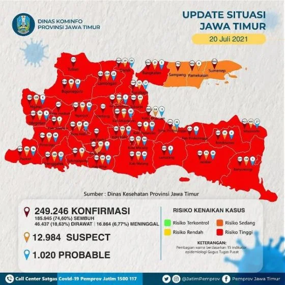 90 Persen Wilayah di Jatim Zona Merah