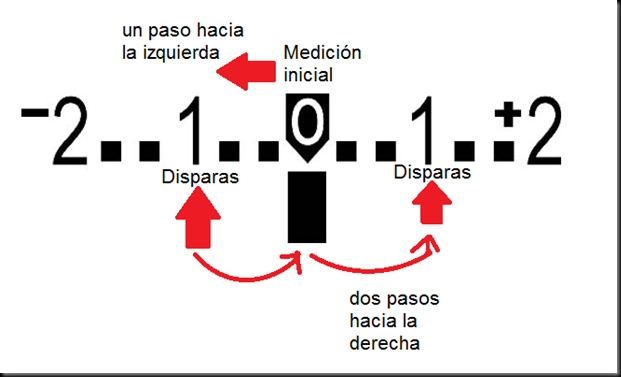 hdrmasdisparos