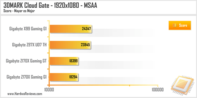 Gigabyte Z170X Gaming GT