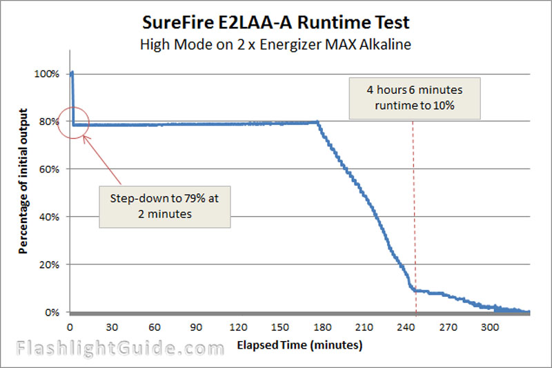 SureFire%2520E2LAA-A%25202xEnergizerMAX.jpg