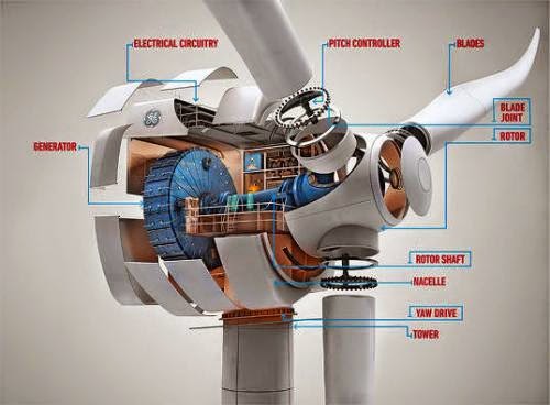 Wind Turbine