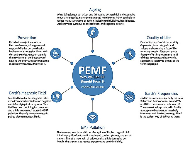 What is PEMF Therapy? WHAT IS PEMF? WHAT IS PULSED ELECTORMAGMITIC