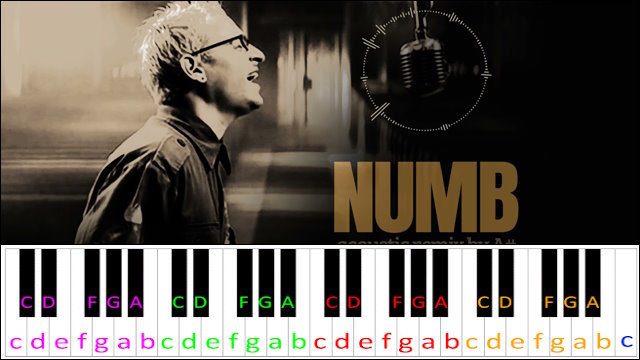 Numb by Linkin Park (Hard Version) Piano / Keyboard Easy Letter Notes for Beginners