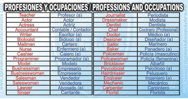 Profesiones Y Ocupasiones En Ingles